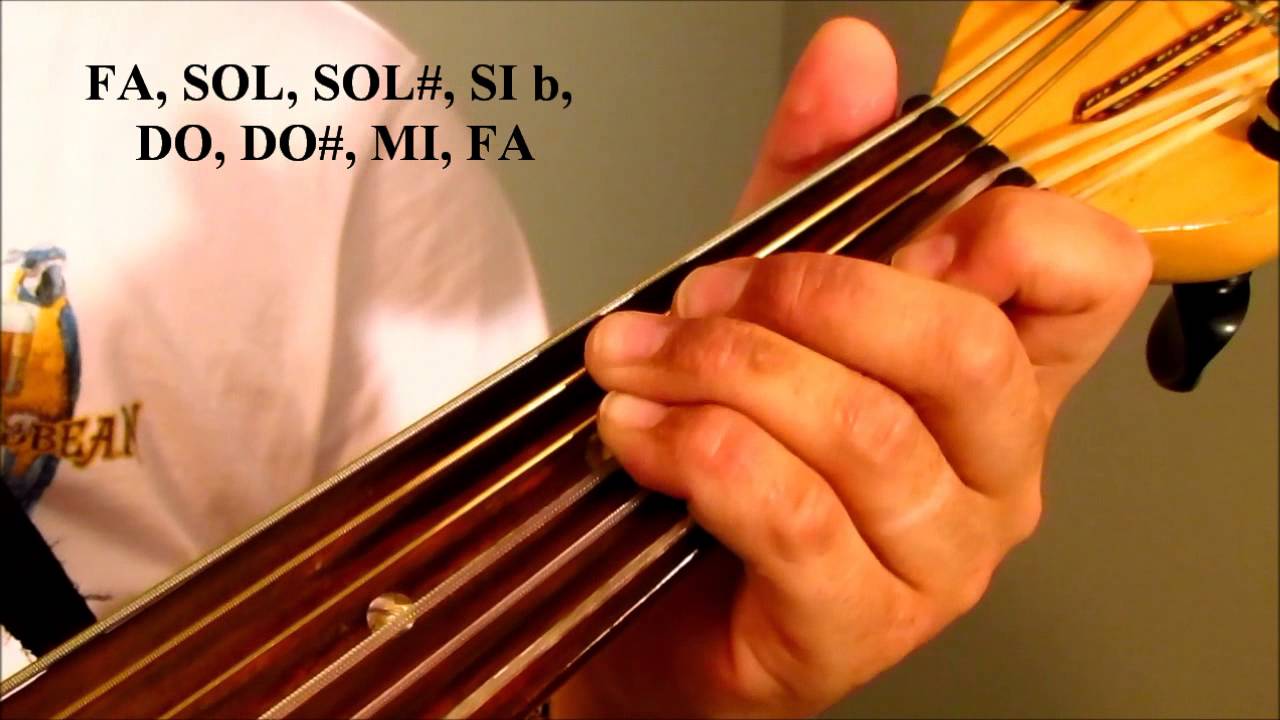 Como Tocar Guitarron 