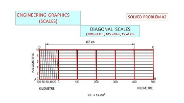 diagonal scale problem 2
