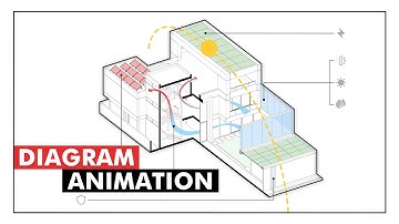 Architectural ANIMATION of a house | OASIS FORT Project