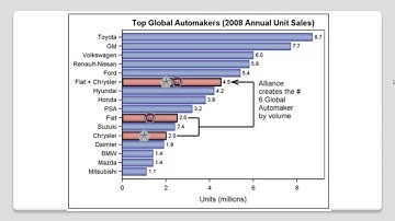 SAS Global Forum 2013 Debrief 5 - Graphics with ODS - by Colin Harris - Knoware