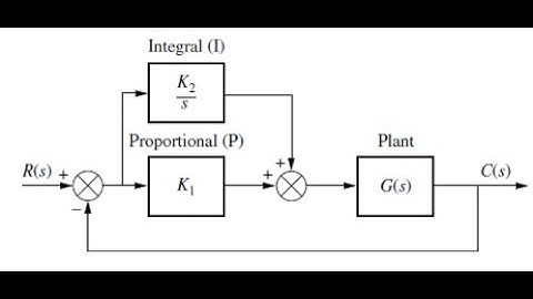 Controller Design Using Root Locus - PI Controller