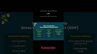 GDP calculation