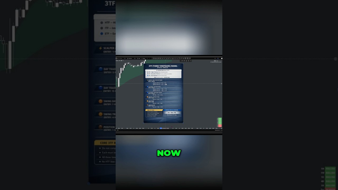 📊 Scalper vs Day Trader: Choosing the Right Timeframe