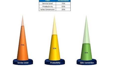 Info-graphics: A designer Cone chart in Excel