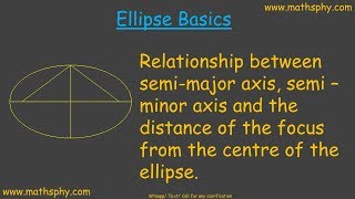 Basics of Ellipse - Relationship between semi-major axis, semi Minor Axis, Math Class 11