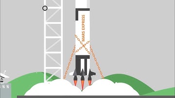 Ignite Growth In Your Subscription Business