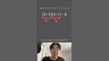 Finding the Roots of a Quadratic Equation