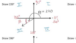 Trigonometric Ratios of Special Angles (MCR3U)