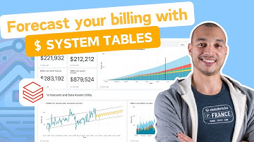 Getting started with Databricks System tables