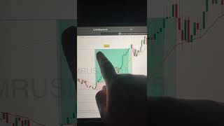 Xmr tarik fibo yang benar #shorts