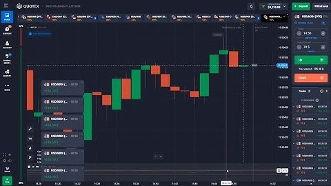 Biggest Trading Secret Sureshot binary options strategy best Indicator RSI Every Trade Win #quotex