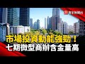 市場投資動能強勁！台中七期微型商辦含金量高｜#寰宇新聞 @globalnewstw