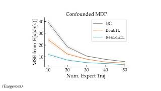 What would the Expert do(): Causal Imitation Learning - 10 min.