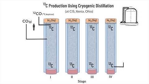 Stable Isotope-Labeled Products from the Ground Up