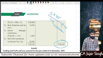 Branch A/c Revision From ICAI Module for CA Inter/IPCC by Prof. CA Jujar Singh(Part 3)