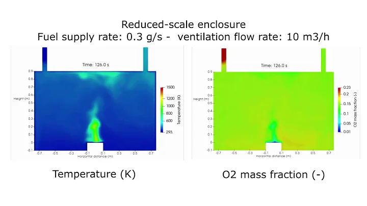 OpenFOAM - Compartment fire with mechanical ventilation (flame extinction) 🔥
