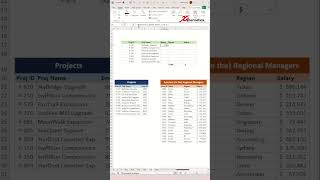 Nested VLOOKUP in Excel - Relational Database in Excel - Excel Tips and Tricks