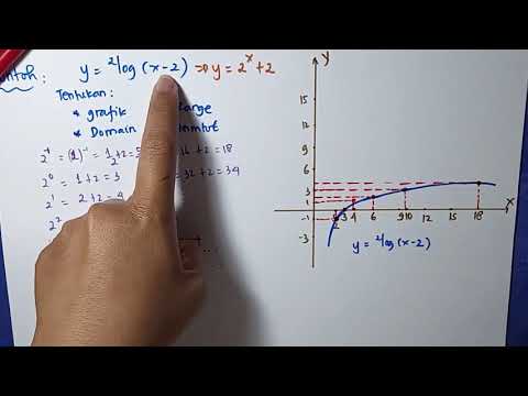 Video: Bagaimana cara membuat grafik fungsi logaritma?