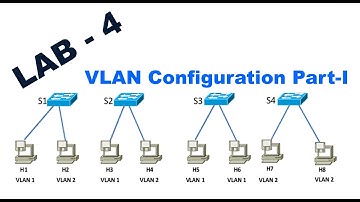 #LAB 4 How to Configure VLAN in Cisco Packet Tracer VLAN Configuration Step by Step in Packet Tracer
