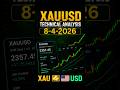 XAUUSD (GOLD) Forecast and Technical Analysis for August 4, 2026