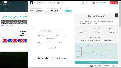 Advanced Binary.com Robot - Dark Advance Robot | Unique Perfect Binary Robot