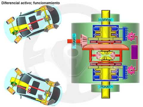 diferencial activo Diferencial activo (6/6)