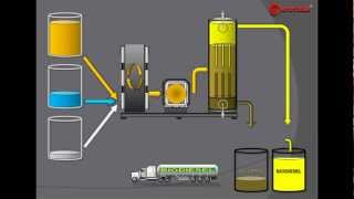 BIODIESEL PROCESSOR: MODERN BIODIESEL PRODUCTION TECHNOLOGIES