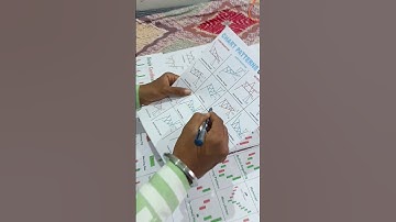 Rising Wedge chart pattern analysis#shorts#risingwedge#tradingstrategy#candlestickpattern#chart