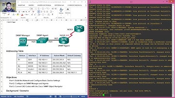 8.2.2.4 Lab - Configuring SNMP - GNS3