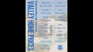What Do Homes Cost Across the Phoenix Valley? 🏡