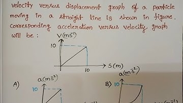 velocity versus displacement graph of a particle moving in a straight line is shown in figure.