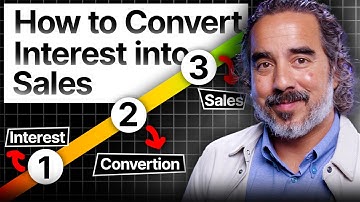 Social Media Sales Funnel | How to Convert Content Into Customers