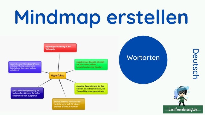 Mindmap Erstellen Beispiel Wortarten Grammatik Youtube