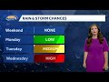 Video: Comfortable weekend before humidity returns