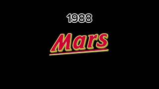 mars logo evolution #evolution #shorts #mars
