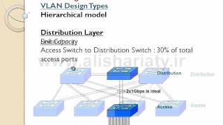 CCNA - Lesson 23 - LAN Design Methods