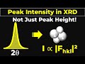 Peak Intensity in XRD Explained | Not Just Peak Height!