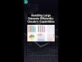 Handling Large Datasets Efficiently: Claude's Capabilities #ai #artificialintelligence Handling