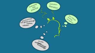 Growth Mindset : Mindsetmax
