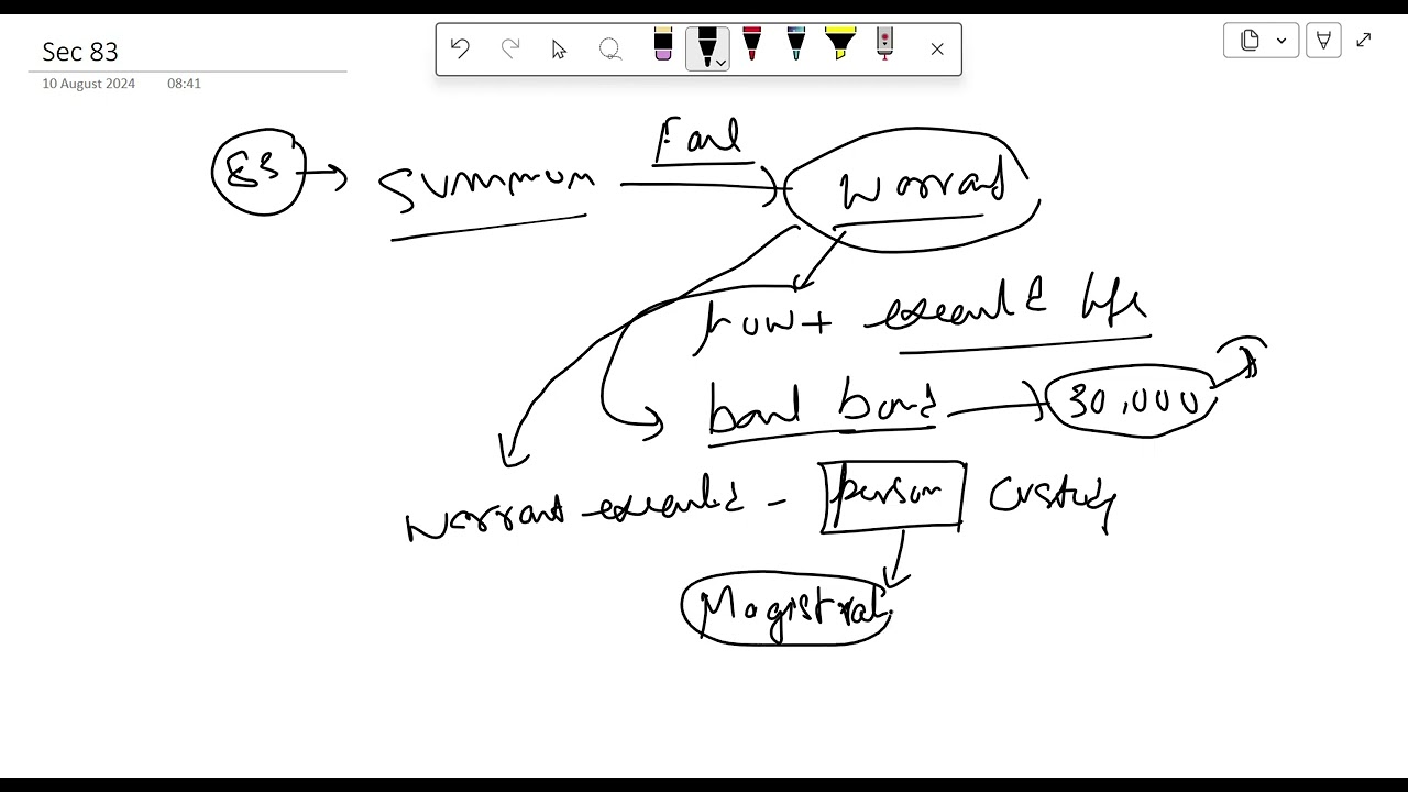 Arrested Person bought before Magistrate|| Sec 83 BNSS