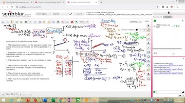 Introduction to Linear Regression: Estimation of Regression parameters