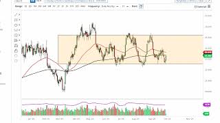 Silver Technical Analysis for October 02, 2023 by FXEmpire