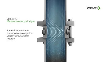 Valmet TS - Superior total solids measurement solution for wastewater