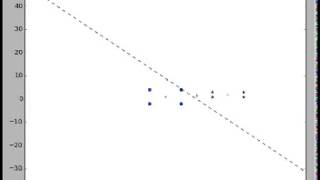 Linear Classification