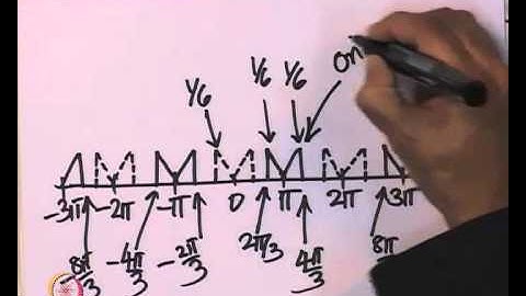Mod-01 Lec-45 Tutorial  Frequency Domain Analysis of Two band Filter Bank