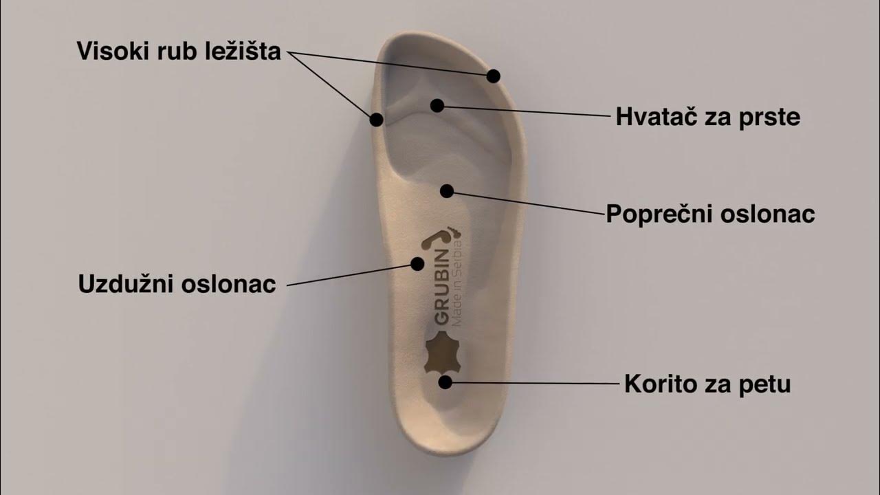 GRUBIN ležište - YouTube