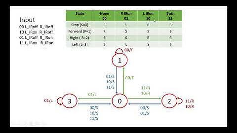 Embedded System Lecture 8
