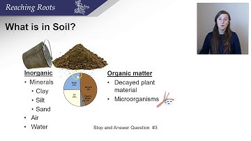 Soil Science Introduction