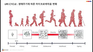장내세균 03 생애주기에 따른 장내세균의 변화