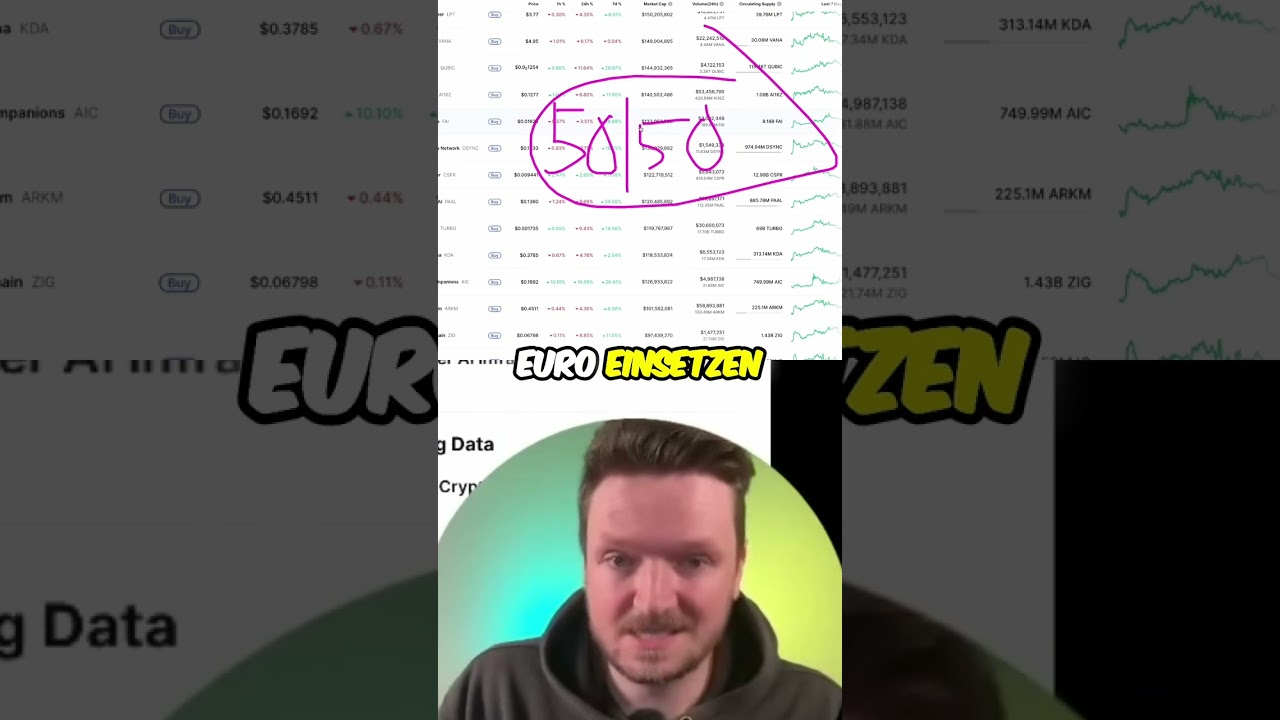 Krypto Risiko: 10.000€ Einsatz – Hohe Gewinnchance! 